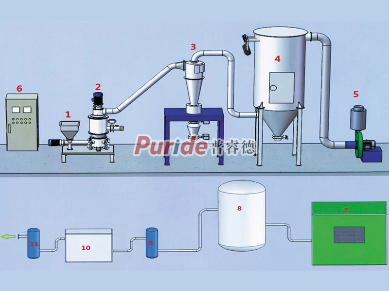 氣流粉碎機(jī)